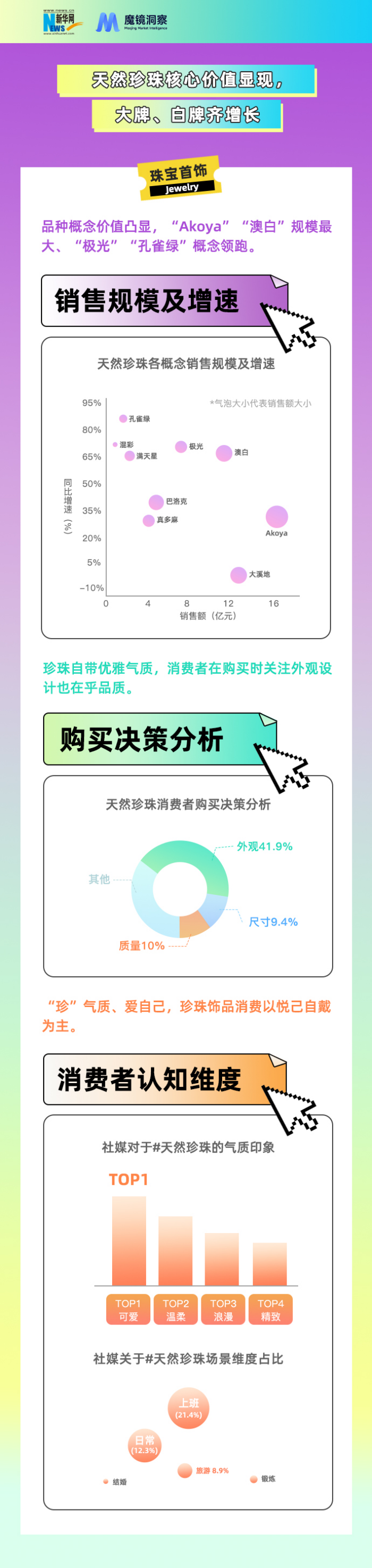 科学美肤成主流 户外服饰热度不减——2023年度消费趋势盘点(图7)