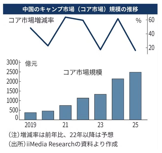 日本户外品牌强势入局抢滩中国户外用品市场(图3)