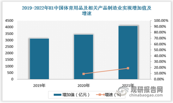 我国体育用品行业现状 运动服装市场规模较大 制造企业集中分布在沿海地区(图2)