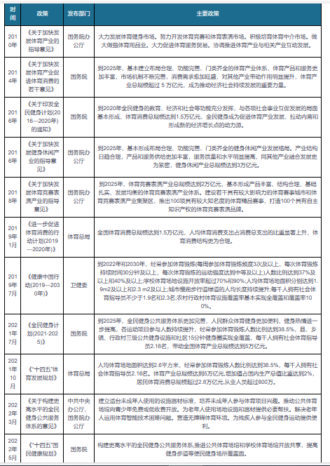 我国体育用品行业现状 运动服装市场规模较大 制造企业集中分布在沿海地区(图1)