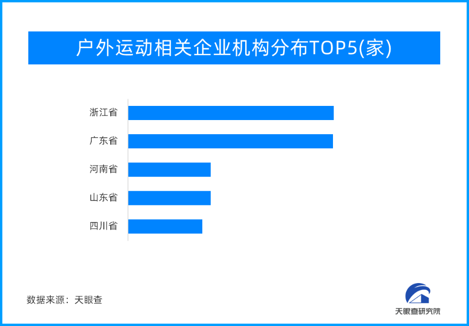 博鱼体育发展户外运动 拥抱健康生活 户外运动产业潜力巨大(图1)