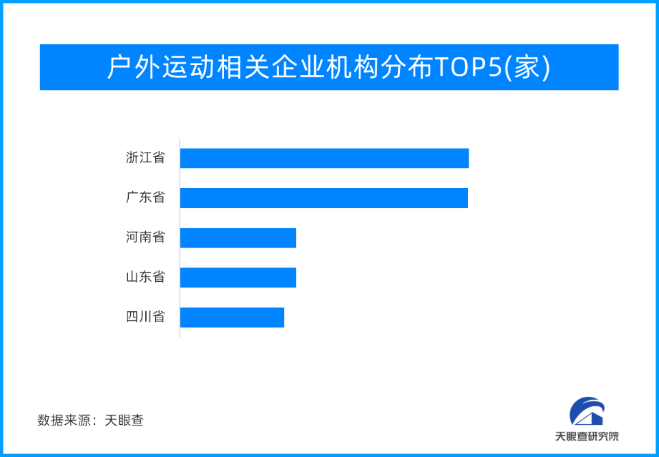 天眼新知发展户外运动 拥抱健康生活 户外运动产业潜力巨大(图1)