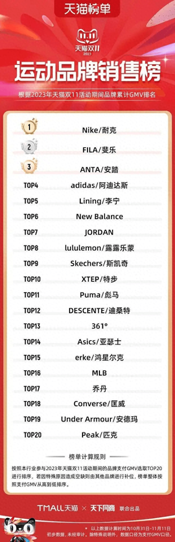 年底观察户外潮流再次爆发“年轻化”、“性价比”成为2023年关键词(图1)