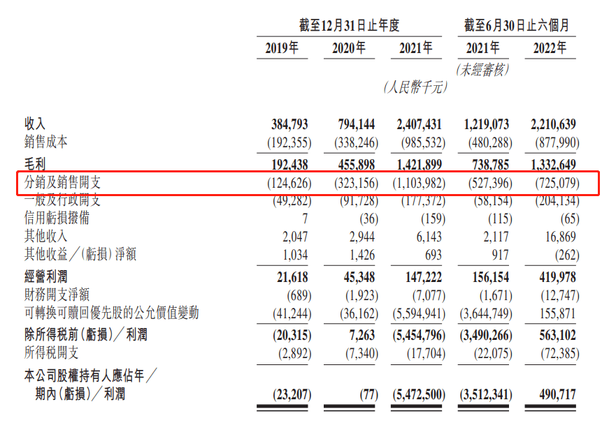 年底观察户外潮流再次爆发“年轻化”、“性价比”成为2023年关键词(图4)