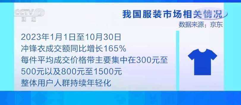 博鱼体育：“山地风穿搭”流行！从户外穿到日常穿年轻人成为新的夹克消费主力(图9)