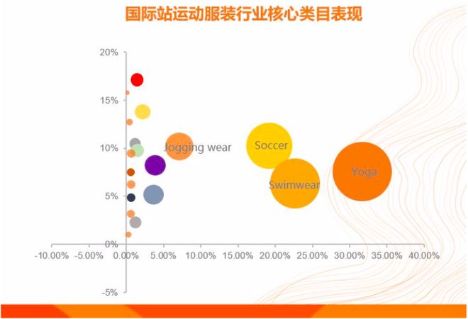 2021年运动服饰爆款红利持续或惨遭韭菜收割？(图2)